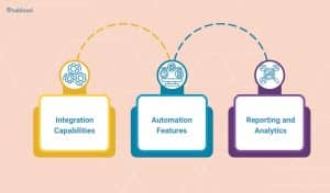 In this image, we shows the Features of Streamlining the Accounts Receivables Process