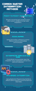 This image shows all the common system integration methods.