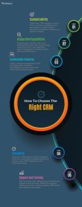This image shows how to choose the right CRM